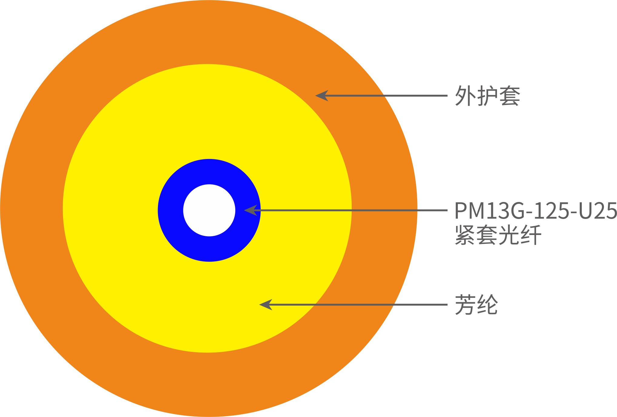 保偏野戰(zhàn)光纜
