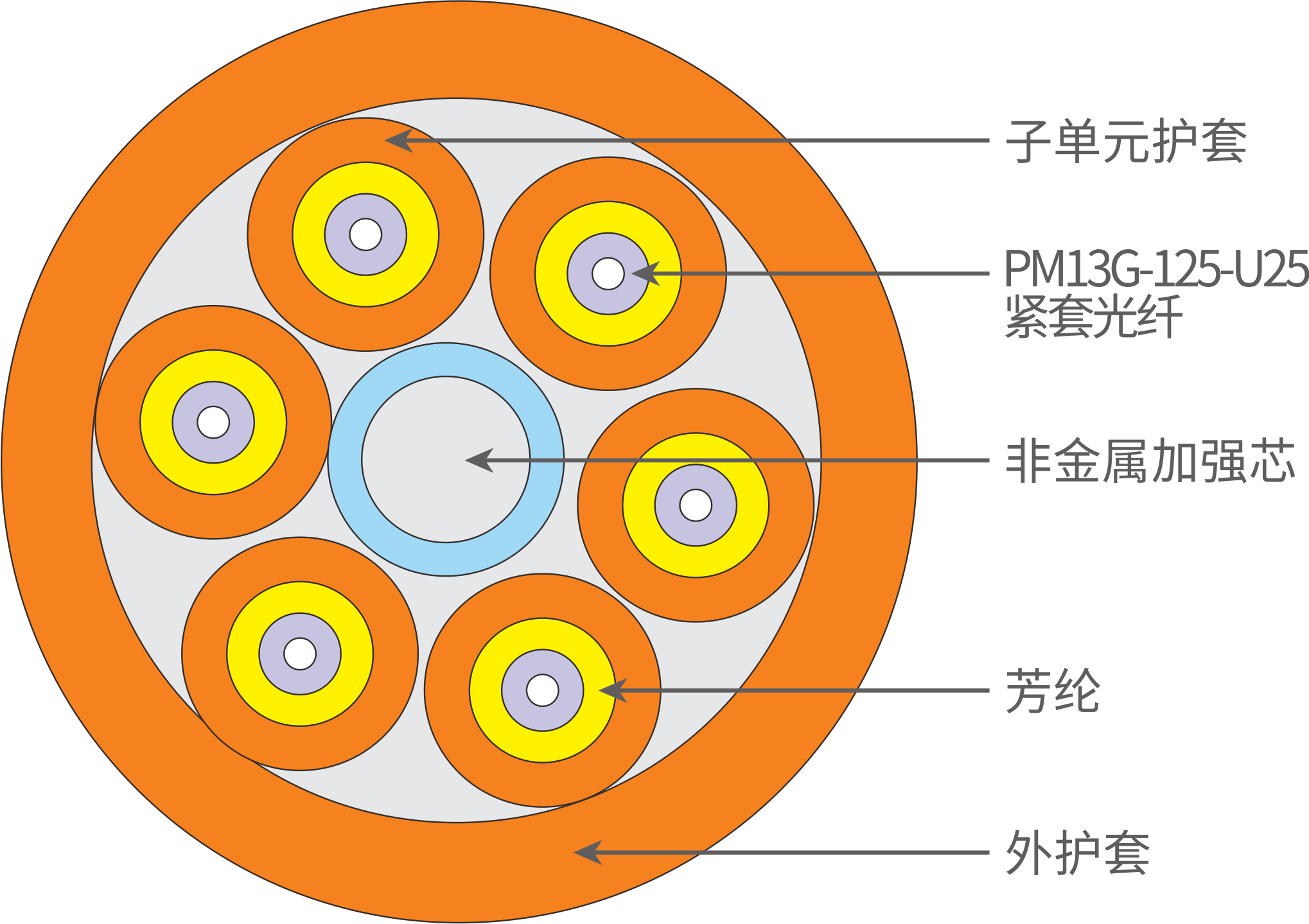 多芯保偏分支光纜