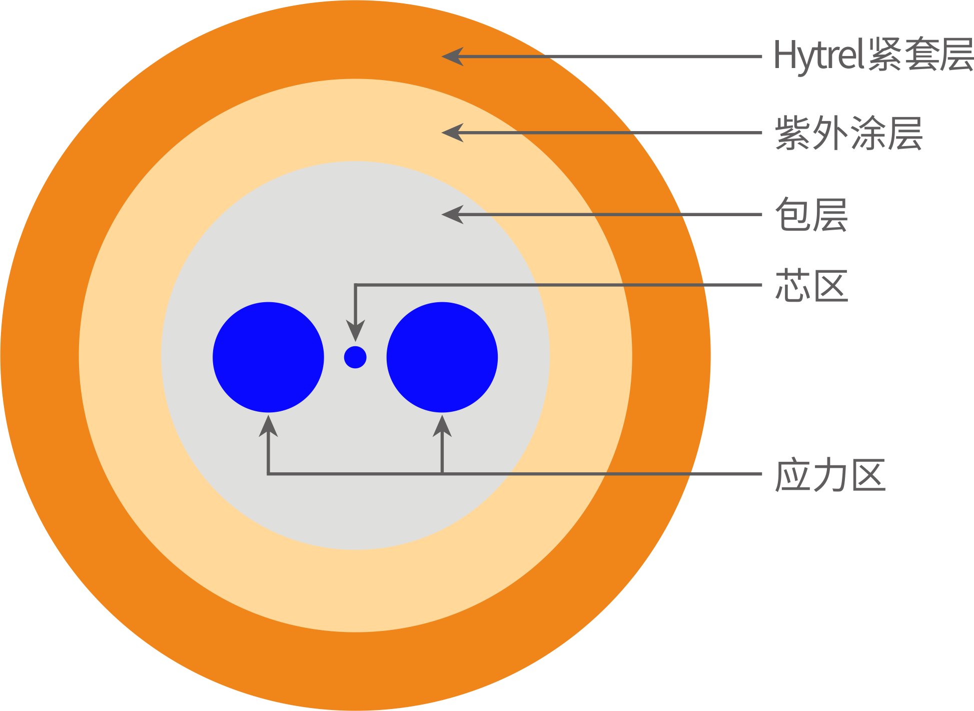 Hytrel保偏緊套光纖