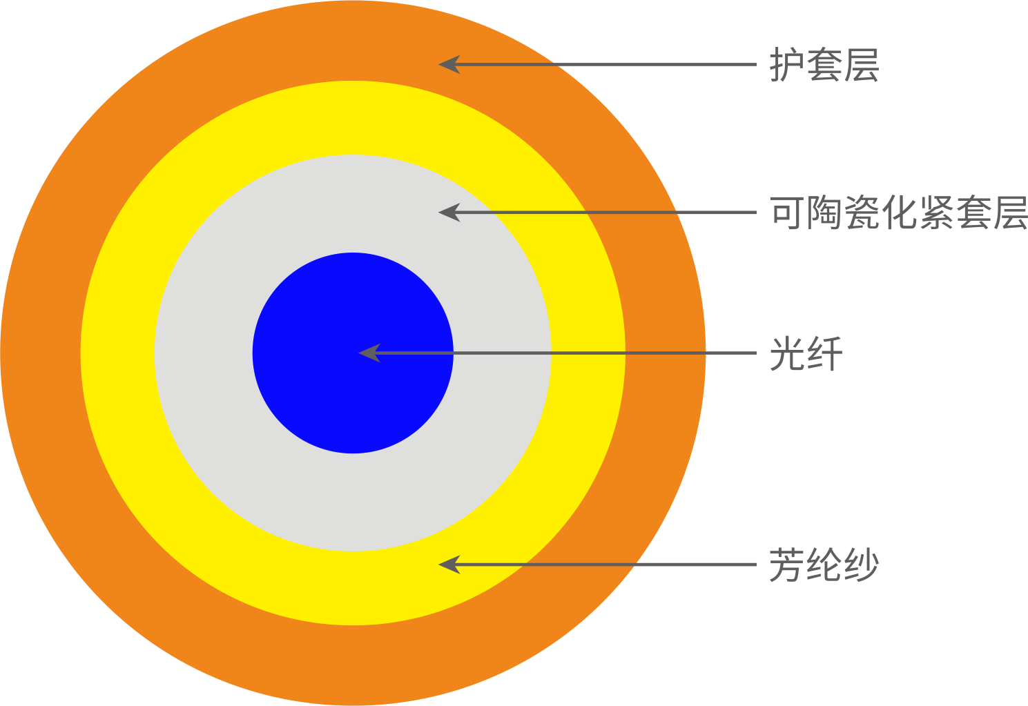 航空用特氟龍光纜