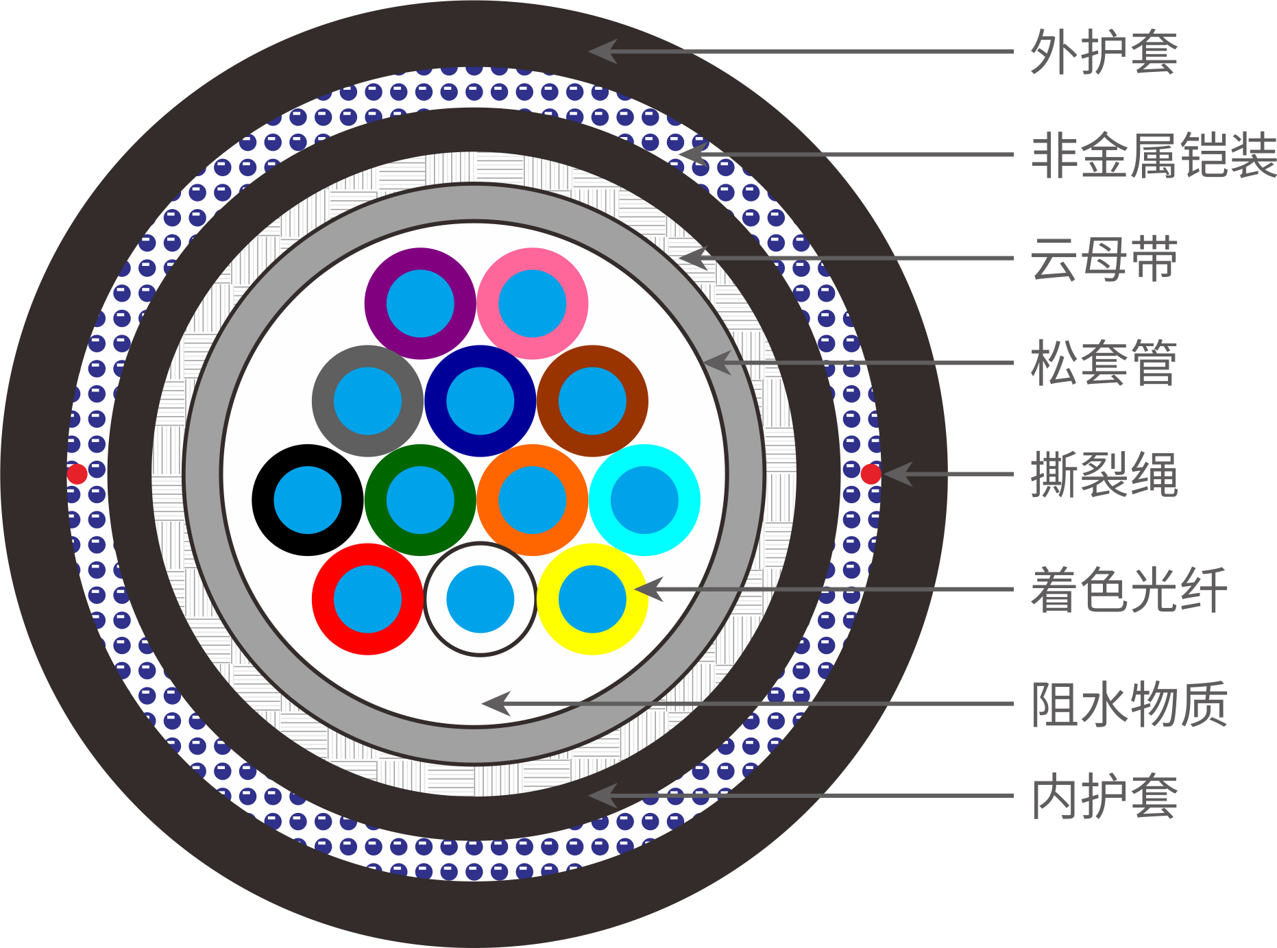 多芯船用鎧裝光纜
