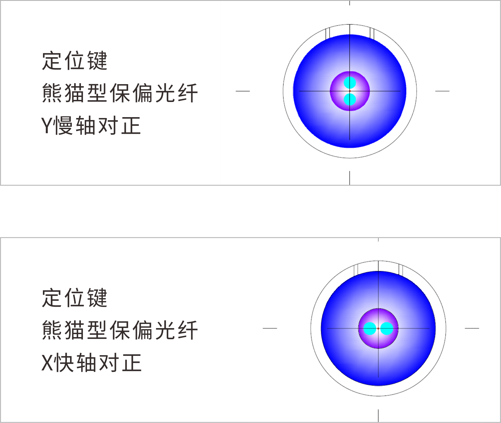 熊貓型保偏光纖跳線(xiàn)