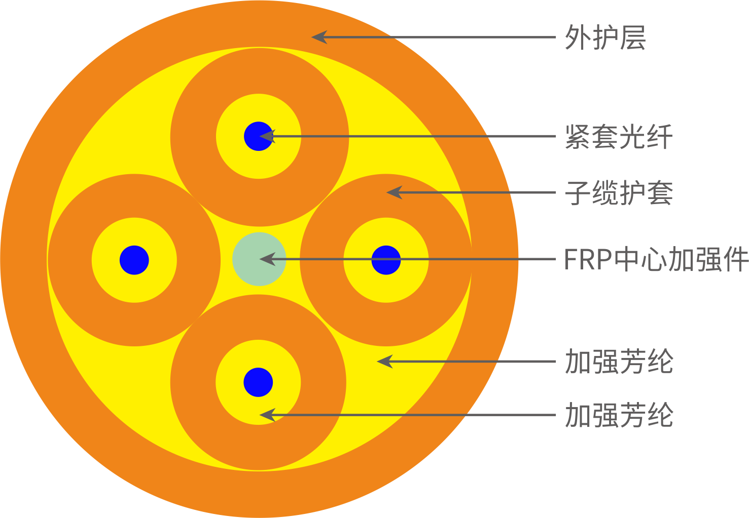 4芯風(fēng)電用多模光纜連接器組件